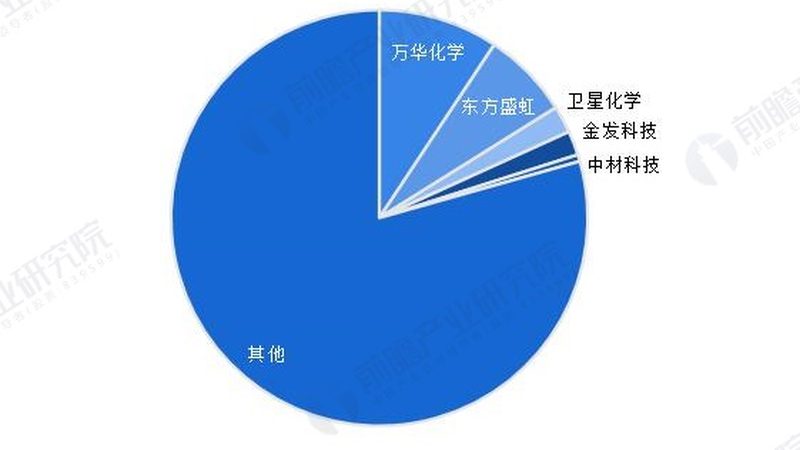 小型化工厂原料储存安全制度