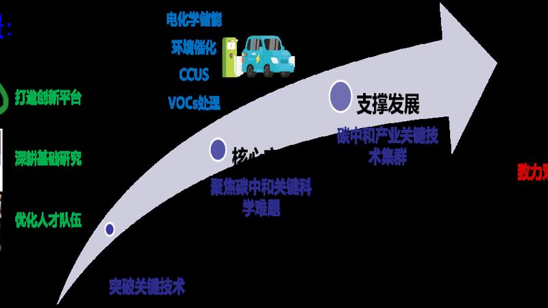 有机化工原料进出口手续审批时间受多种因素影响，以下列举几个主要因素：